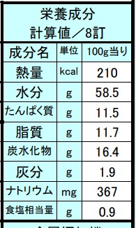 チーズインハンバーグ（冷めても固くならないチーズ）　60ｇ
