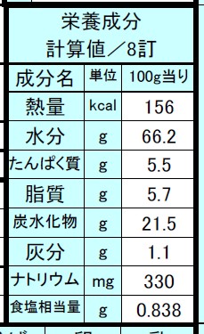 クリーミーコロッケ(紅ズワイガニ入)　50ｇ