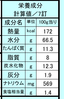 ハムステーキ(丸型)　30ｇ