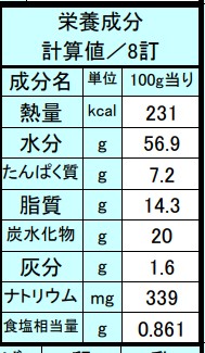 野菜たっぷり餃子　ジャンボ上野ぎょーざ　30ｇ
