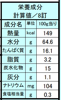 三元豚ヒレかつ　30g