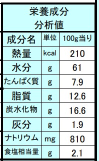 タイ産　エビマヨ（約45尾前後）　自然解凍　1ｋｇパック