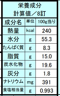 ニオわなぎょーざ（にんにく抜き餃子）　20ｇ